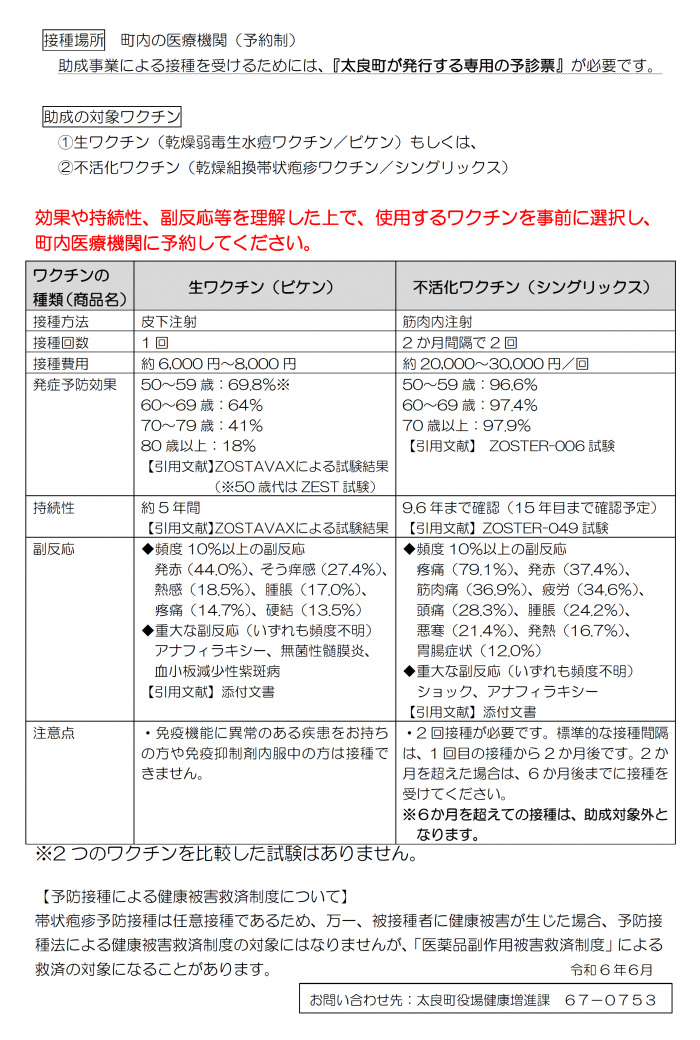 帯状疱疹予防接種費用助成のお知らせ2