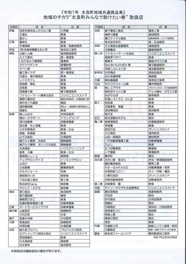 チラシ裏(店舗一覧)