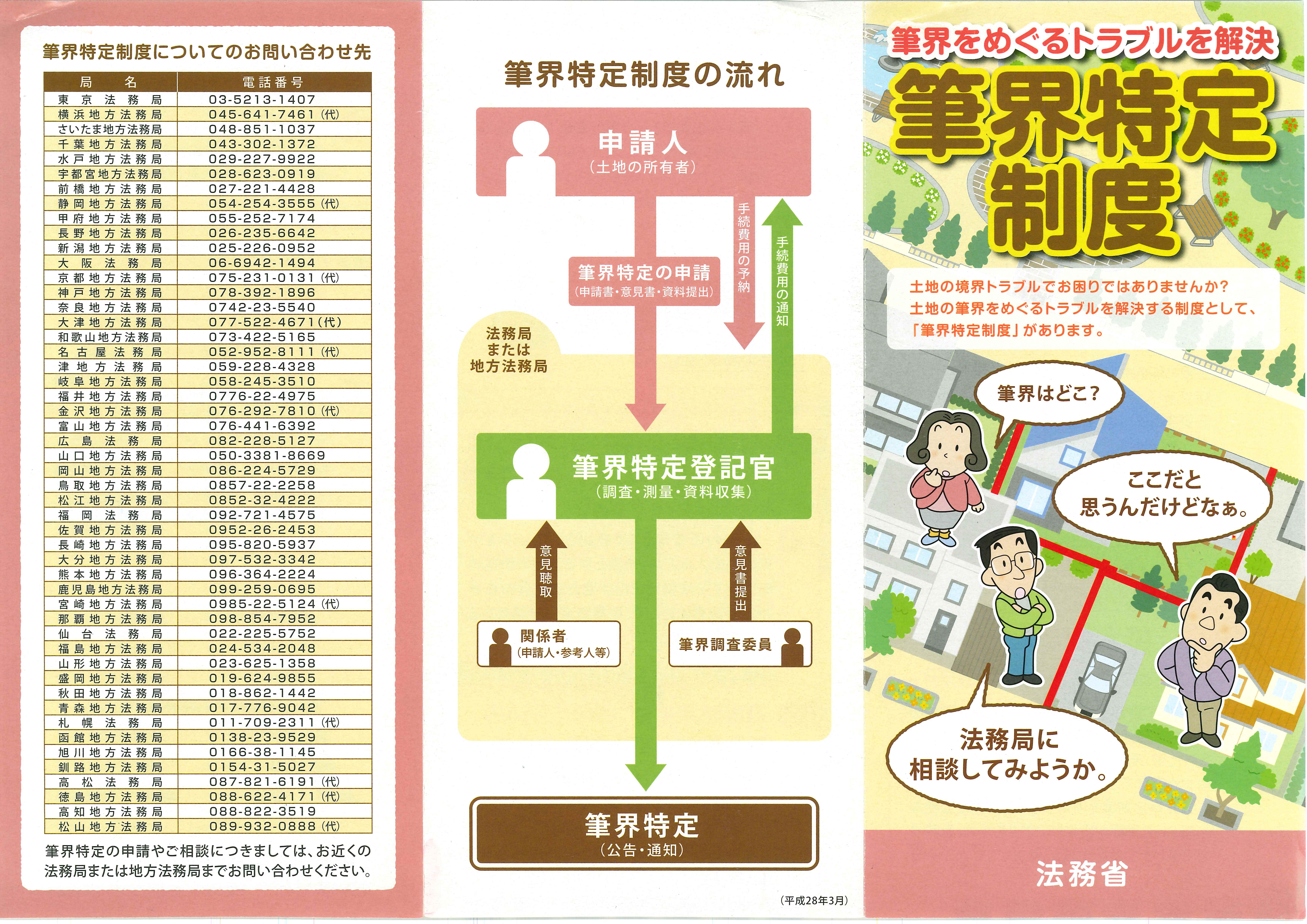 筆界特定制度(表面) 筆界特定制度(表面)