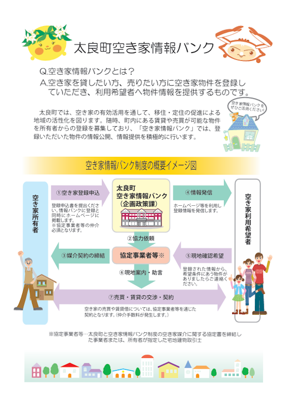 空き家バンクイメージ 空き家バンクイメージ
