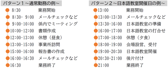 1日の業務の流れ
